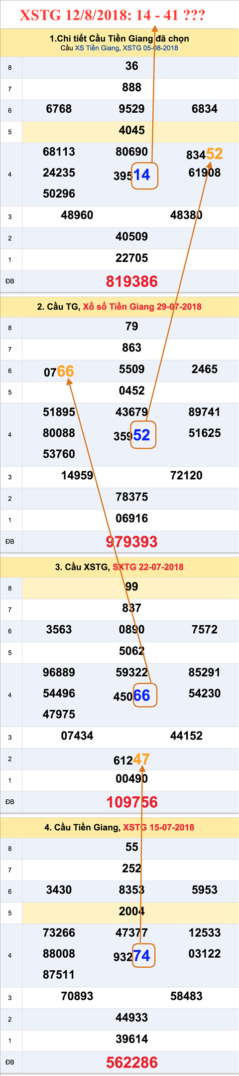 An so tham khao XSTG 12-8-2018